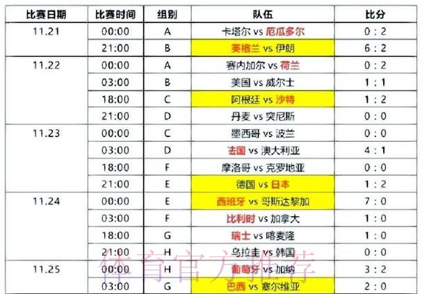 世界杯比分高清热门
